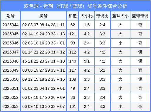 双色球红球杀号(双色球红球杀号卡)